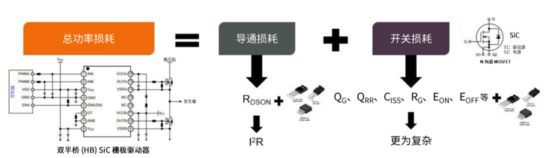規(guī)避常見(jiàn)“坑”：科學(xué)匹配EliteSiC柵極驅(qū)動(dòng)，讓SiC器件發(fā)揮極致效能