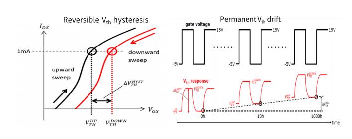 碳化硅功率晶體的設計發(fā)展及驅動電壓限制 碳化硅功率晶體的設計發(fā)展及驅動電壓限制