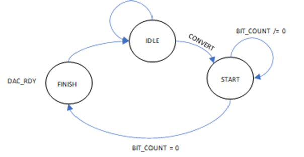 連接SPI接口器件 - 第一部分 連接SPI接口器件 - 第一部分