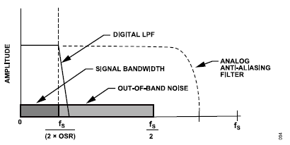 搞定電路設(shè)計之高精度、寬帶寬電流測量信號鏈