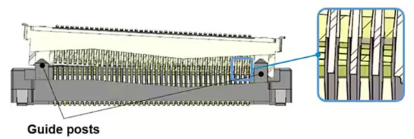 如何確保板對板連接器滿足汽車的高速裝配和使用要求 如何確保板對板連接器滿足汽車的高速裝配和使用要求