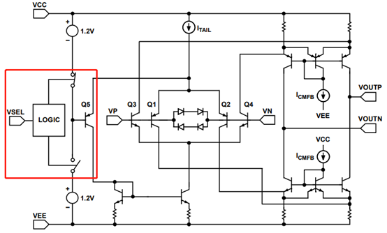 為什么運(yùn)放會(huì)產(chǎn)生交越失真？