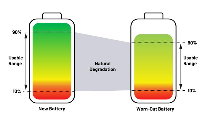 實現(xiàn)更安全、更智能的移動機器人，BMS系統(tǒng)這樣賦能！