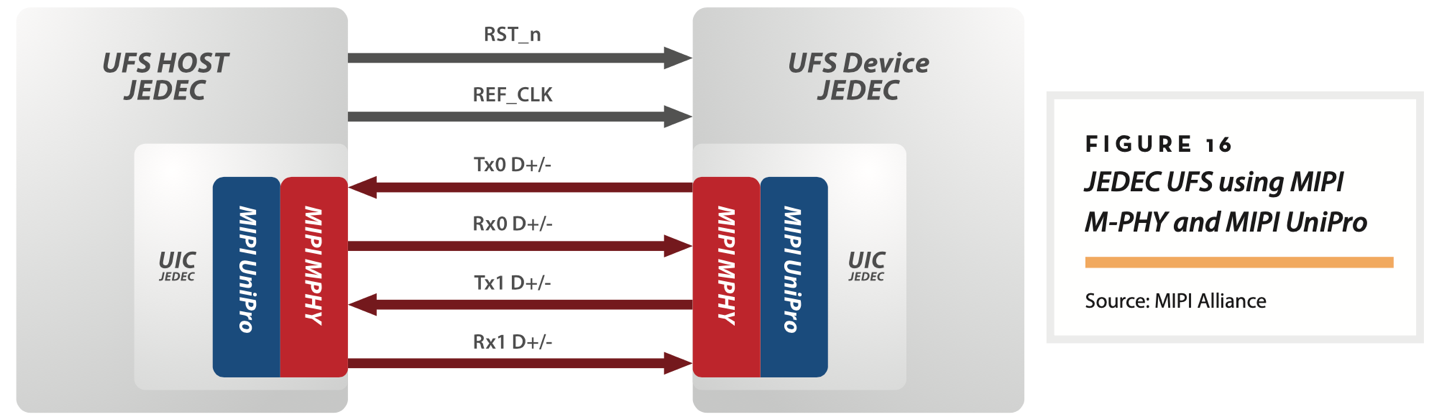 【車內(nèi)消費(fèi)類接口測(cè)試】泰克助力MIPI總線技術(shù)的測(cè)試與多場(chǎng)景應(yīng)用 【車內(nèi)消費(fèi)類接口測(cè)試】泰克助力MIPI總線技術(shù)的測(cè)試與多場(chǎng)景應(yīng)用