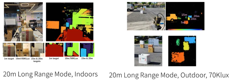 超越視距極限！安森美iToF技術(shù)開啟深度感知新紀元