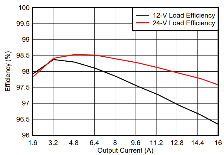 光伏充電控制器升級首選？TI GaN 的高效小型化低成本之道