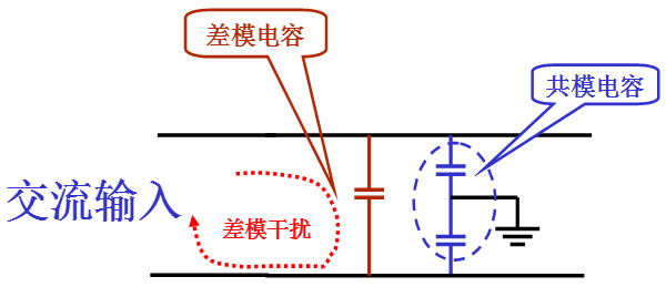 電源線噪聲：共模干擾、差模干擾