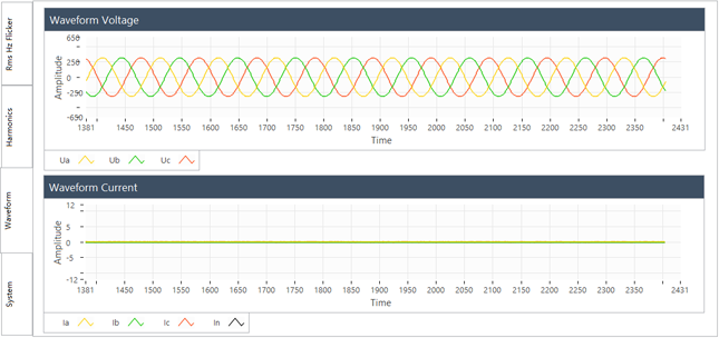 要測量和分析電能穩(wěn)態(tài)及瞬態(tài)數(shù)據(jù)？世健的電能質(zhì)量分析儀小型導(dǎo)軌表方案恰如所需！