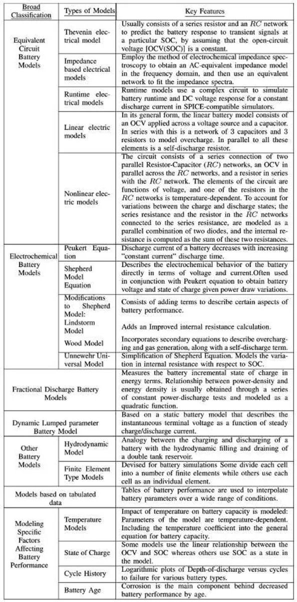 鋰離子電池的等效電路 鋰離子電池的等效電路