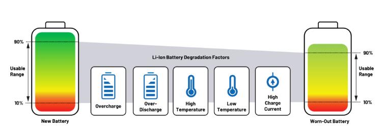 實現(xiàn)更安全、更智能的移動機器人，BMS系統(tǒng)這樣賦能！