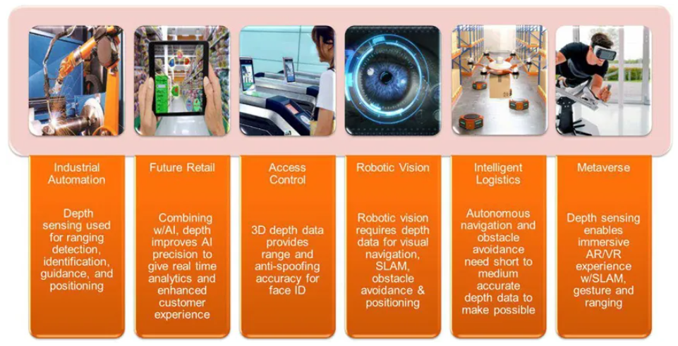 超越視距極限！安森美iToF技術(shù)開啟深度感知新紀元