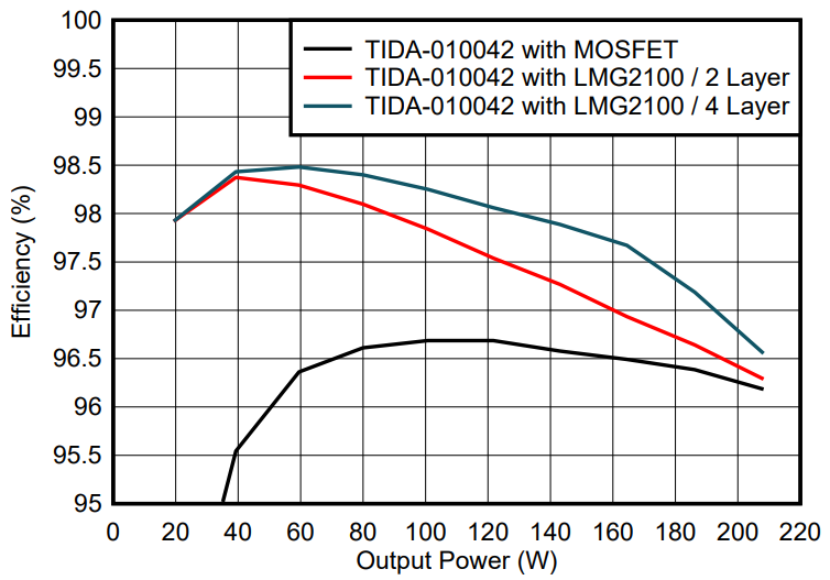 光伏充電控制器升級首選？TI GaN 的高效小型化低成本之道