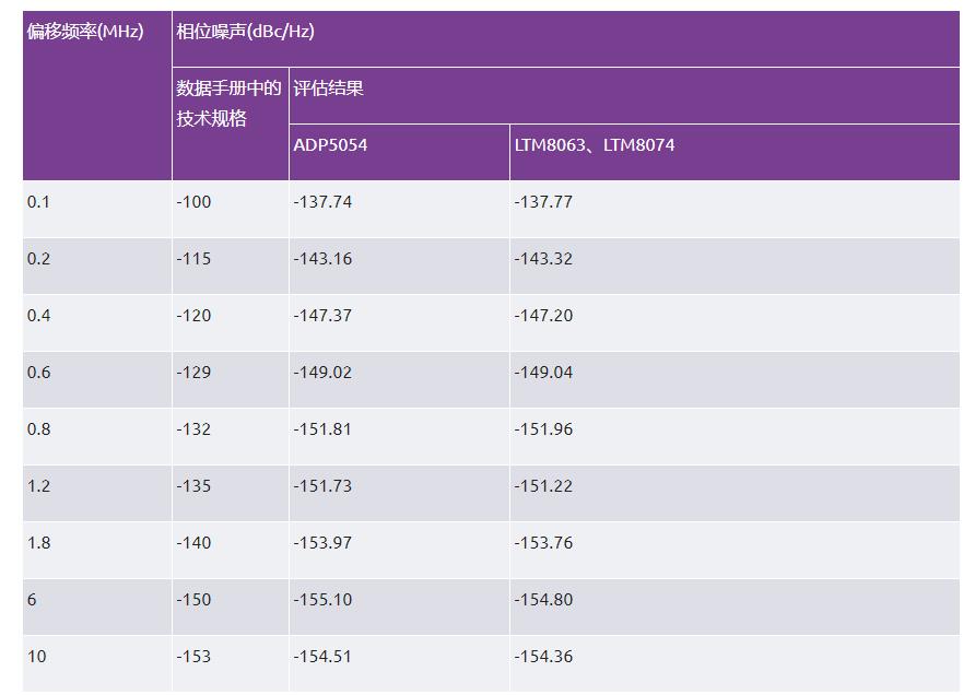 優(yōu)化信號(hào)鏈的電源系統(tǒng) — 第3部分:RF收發(fā)器 優(yōu)化信號(hào)鏈的電源系統(tǒng) — 第3部分:RF收發(fā)器
