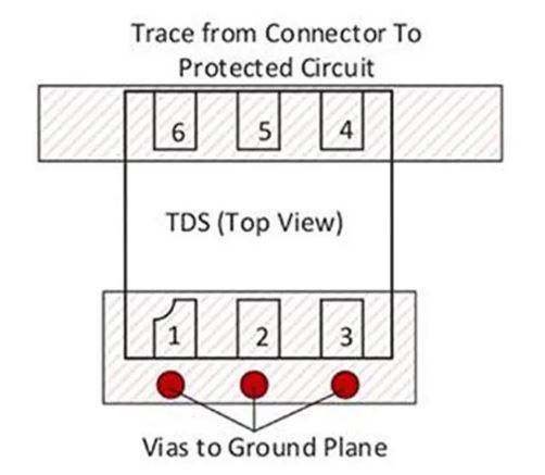 使用TDS瞬態(tài)分流抑制器，實(shí)現(xiàn)可靠ESD和EOS保護(hù)，完整攻略在此！