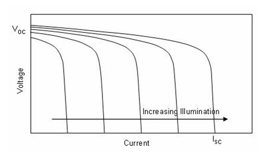 CS5350/CS5328 太陽能板供電鉛酸蓄電池、磷酸鐵鋰電池、鋰電池充電管理IC系列