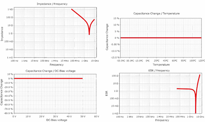 WiFi接口開發(fā)的高級技巧 WiFi接口開發(fā)的高級技巧