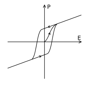為什么FeFET變得如此有趣？