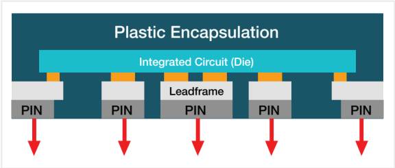 解決電源管理挑戰(zhàn)的5大趨勢(shì) 解決電源管理挑戰(zhàn)的5大趨勢(shì)