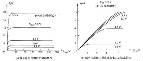 三極管用飽和Rce，而MOSFET用飽和Vds？