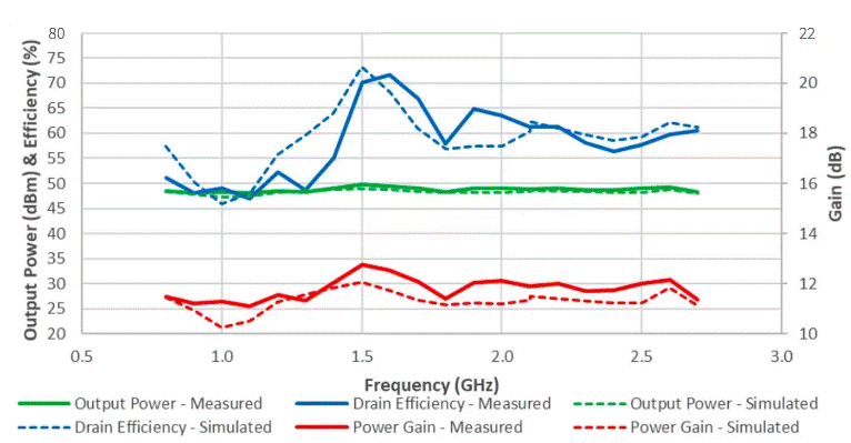 現(xiàn)代戰(zhàn)術(shù)無(wú)線電需要氮化鎵 現(xiàn)代戰(zhàn)術(shù)無(wú)線電需要氮化鎵
