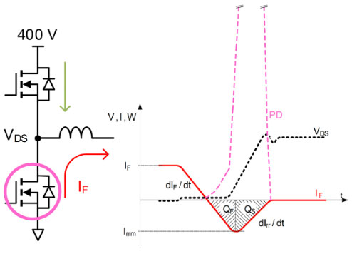 用于電動(dòng)汽車快速充電的雙向拓?fù)洌簝?yōu)化尺寸、功率、成本或簡單性的選擇