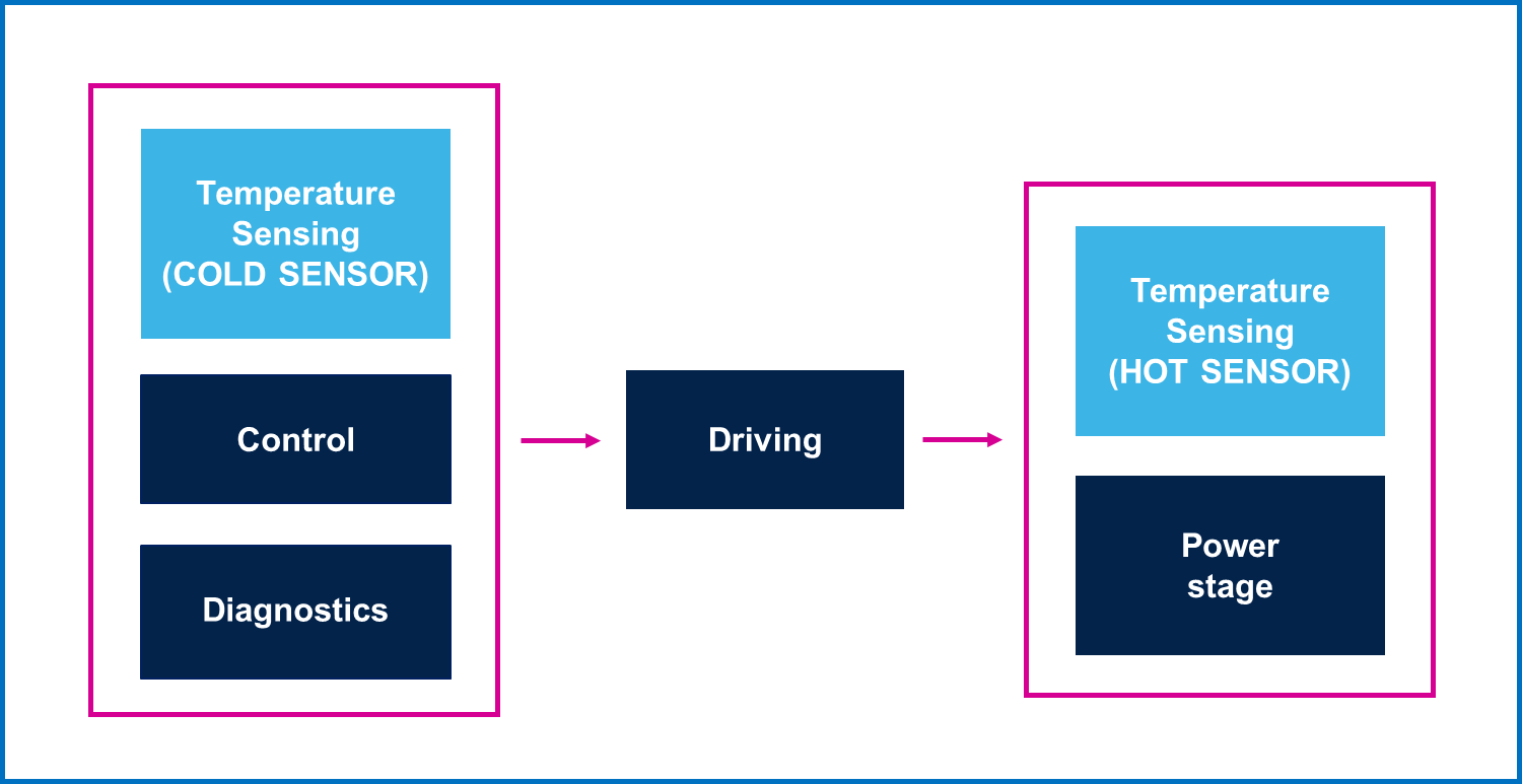 均衡電流，實現(xiàn)車規(guī)智能驅動器的最佳性能
