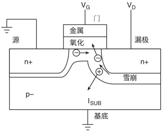 【測試案例分享】 如何評估熱載流子引導的MOSFET衰退 【測試案例分享】 如何評估熱載流子引導的MOSFET衰退