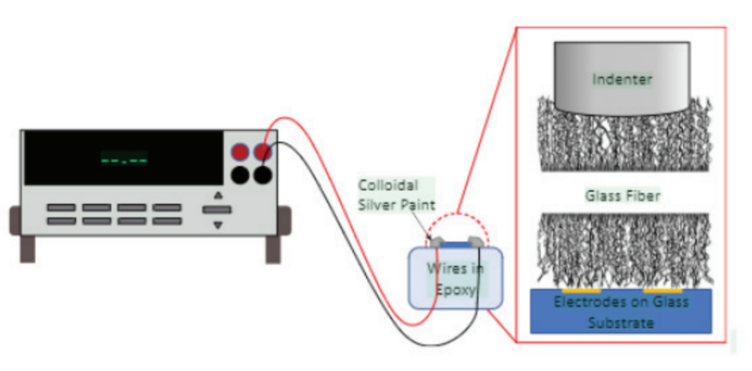 【“源”察秋毫系列】 Keithley在碳納米管森林涂層纖維復(fù)合材料的應(yīng)用 【“源”察秋毫系列】 Keithley在碳納米管森林涂層纖維復(fù)合材料的應(yīng)用