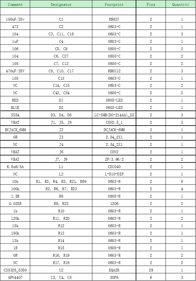 CS5350/CS5328 太陽能板供電鉛酸蓄電池、磷酸鐵鋰電池、鋰電池充電管理IC系列