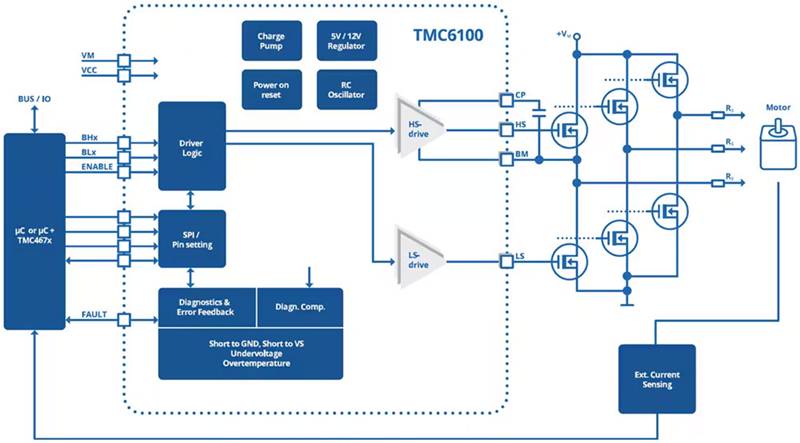 如何利用高能效監(jiān)控攝像頭 PTZ IC 進行設計以打造更安全的環(huán)境 如何利用高能效監(jiān)控攝像頭 PTZ IC 進行設計以打造更安全的環(huán)境