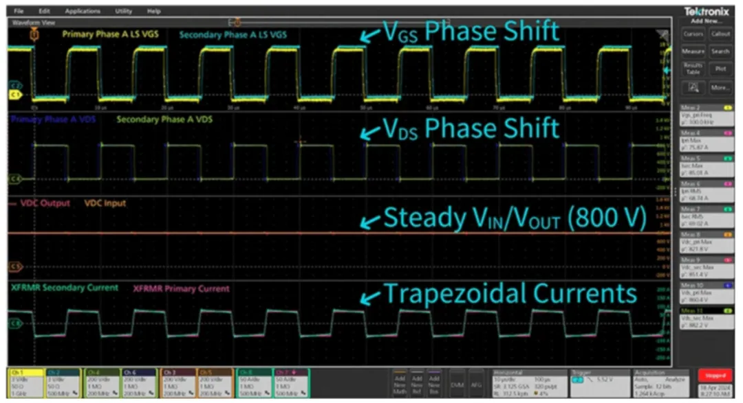 電動(dòng)汽車快速充電系統(tǒng)隔離式 DC/DC 轉(zhuǎn)換器的效率最大化 電動(dòng)汽車快速充電系統(tǒng)隔離式 DC/DC 轉(zhuǎn)換器的效率最大化