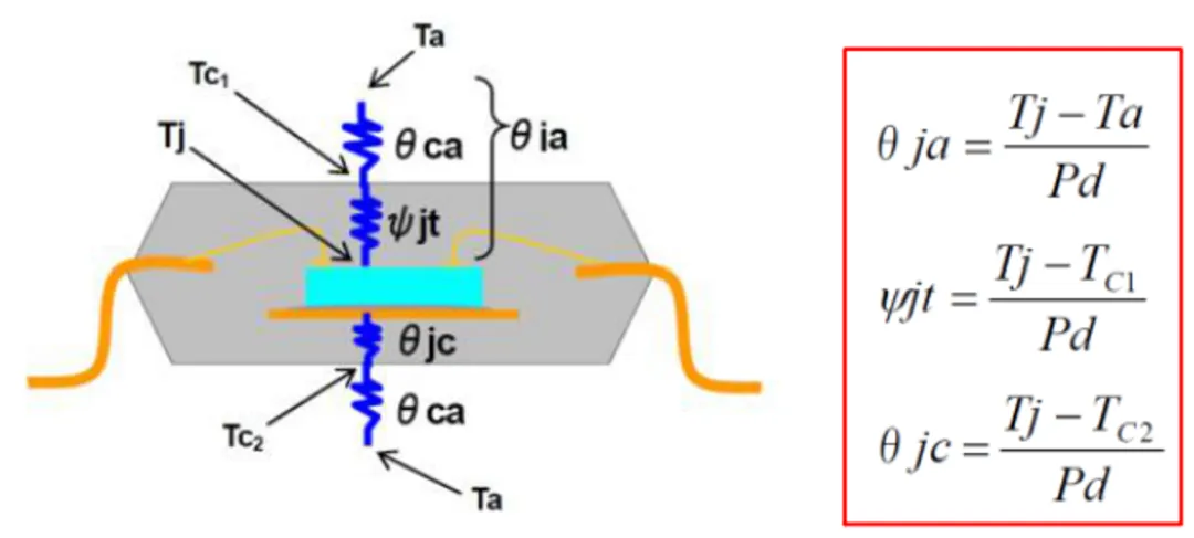 高壓柵極驅(qū)動(dòng)器的功率耗散和散熱分析，一文get√