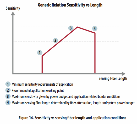 使用光學相位詢問技術(shù)和聚合物光纖進行應(yīng)變感測