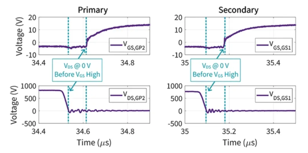電動(dòng)汽車快速充電系統(tǒng)隔離式 DC/DC 轉(zhuǎn)換器的效率最大化 電動(dòng)汽車快速充電系統(tǒng)隔離式 DC/DC 轉(zhuǎn)換器的效率最大化