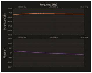  材料  ? ADALM2000主動學(xué)習(xí)模塊 ? 無焊試驗板和跳線套件 ? 一臺HPH1-1400L 6繞組變壓器 ? 一臺HPH1-0190L 6繞組變壓器 ? 兩個100 Ω電阻  說明  在無焊試驗板上構(gòu)建圖2所示的電路。需要使用此設(shè)置來測量初級/次級匝數(shù)比為1:1的三種不同配置下，兩個變壓器型號各自的頻率響應(yīng)。兩個紅色箭頭表示在初級和次級使用同一個線圈的配置中連接源電阻和負載電阻的位置。藍色箭頭對應(yīng)的是在初級和次級使用兩個串聯(lián)線圈的配置。綠色箭頭對應(yīng)的是在初級和次級使用三個串聯(lián)線圈的配置。