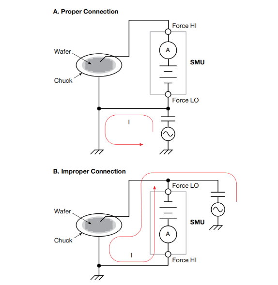 一文讀懂pA級電流測量的誤差控制與最佳實踐 一文讀懂pA級電流測量的誤差控制與最佳實踐