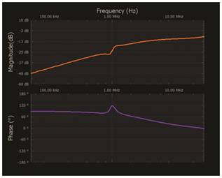   材料  ? ADALM2000主動學(xué)習(xí)模塊 ? 無焊試驗板和跳線套件 ? 一臺HPH1-1400L 6繞組變壓器 ? 一臺HPH1-0190L 6繞組變壓器 ? 兩個100 Ω電阻  說明  在無焊試驗板上構(gòu)建圖2所示的電路。需要使用此設(shè)置來測量初級/次級匝數(shù)比為1:1的三種不同配置下，兩個變壓器型號各自的頻率響應(yīng)。兩個紅色箭頭表示在初級和次級使用同一個線圈的配置中連接源電阻和負載電阻的位置。藍色箭頭對應(yīng)的是在初級和次級使用兩個串聯(lián)線圈的配置。綠色箭頭對應(yīng)的是在初級和次級使用三個串聯(lián)線圈的配置。