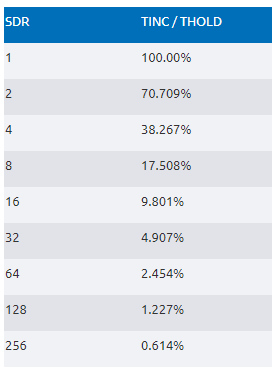 從全步到微步:深入理解步進(jìn)電機(jī)的控制方式 從全步到微步:深入理解步進(jìn)電機(jī)的控制方式