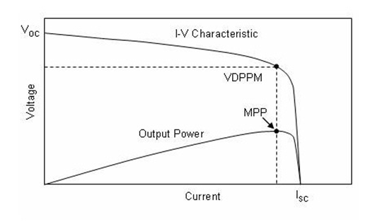 CS5350/CS5328 太陽能板供電鉛酸蓄電池、磷酸鐵鋰電池、鋰電池充電管理IC系列
