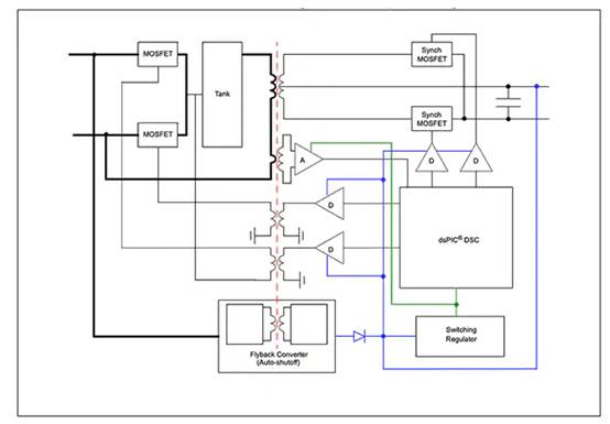 如何使用數(shù)字信號(hào)控制器構(gòu)建更好的汽車(chē)和電動(dòng)汽車(chē)系統(tǒng) 如何使用數(shù)字信號(hào)控制器構(gòu)建更好的汽車(chē)和電動(dòng)汽車(chē)系統(tǒng)
