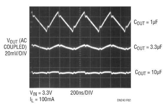 采用嶄新結(jié)構(gòu)的升壓充電泵，想了解一下嗎？