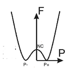 為什么FeFET變得如此有趣？