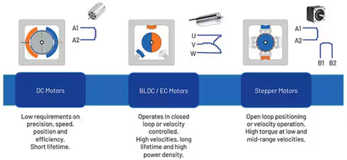 如何利用高能效監(jiān)控攝像頭 PTZ IC 進行設計以打造更安全的環(huán)境 如何利用高能效監(jiān)控攝像頭 PTZ IC 進行設計以打造更安全的環(huán)境