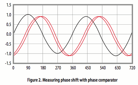 使用光學相位詢問技術(shù)和聚合物光纖進行應(yīng)變感測