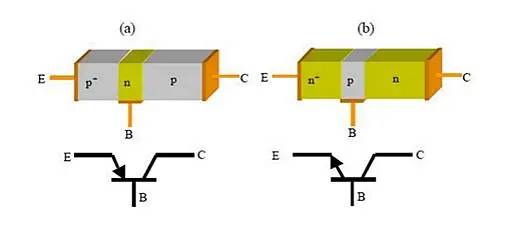 功率放大器電路中的三極管和MOS管，究竟有什么區(qū)別？