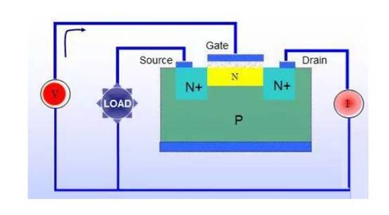 三極管用飽和Rce，而MOSFET用飽和Vds？