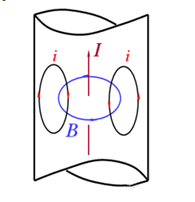 你知道電感的5大損耗嗎？