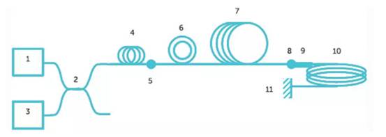 使用光纖作為隔離電流傳感器？