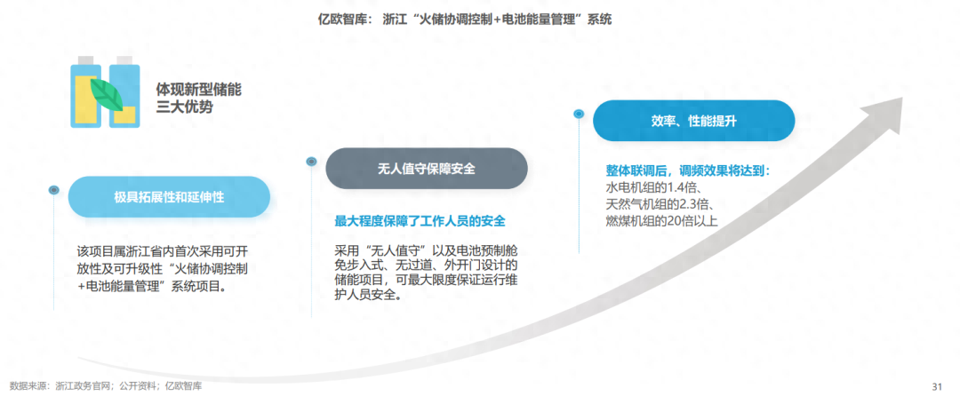 分布式能源體系里儲(chǔ)能電站的應(yīng)用優(yōu)勢(shì)有哪些？