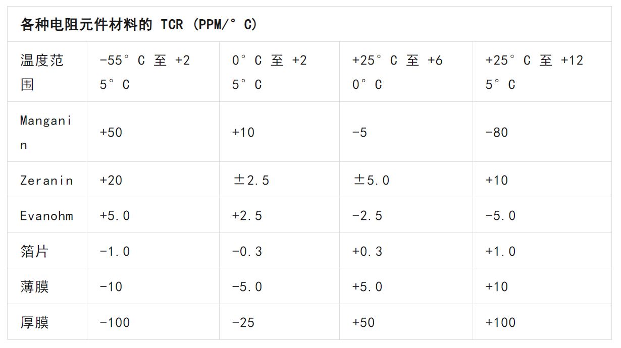 關(guān)于電阻溫度系數(shù)、測量和結(jié)構(gòu)影響 這篇文章說透了